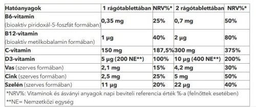 BioCo Ovi Vitamin 90db rágótabletta 3-6 éveseknek