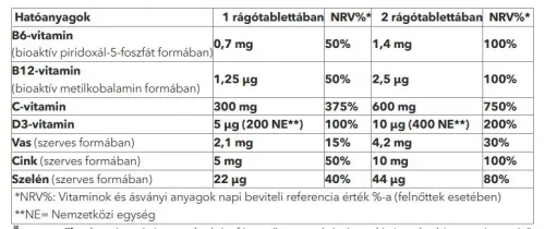 BioCo Suli Vitamin 90db rágótabletta 6-14 éveseknek