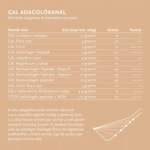GAL Halkollagén Peptidek 150g polipropilén tasakban