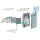 Szűrőbetét szett plazma légtisztító készülékhez GYPA600SZ